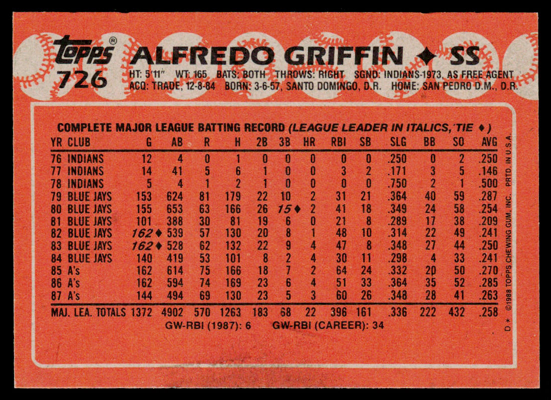 Alfredo Griffin 1988 Topps #726 Oakland Athletics