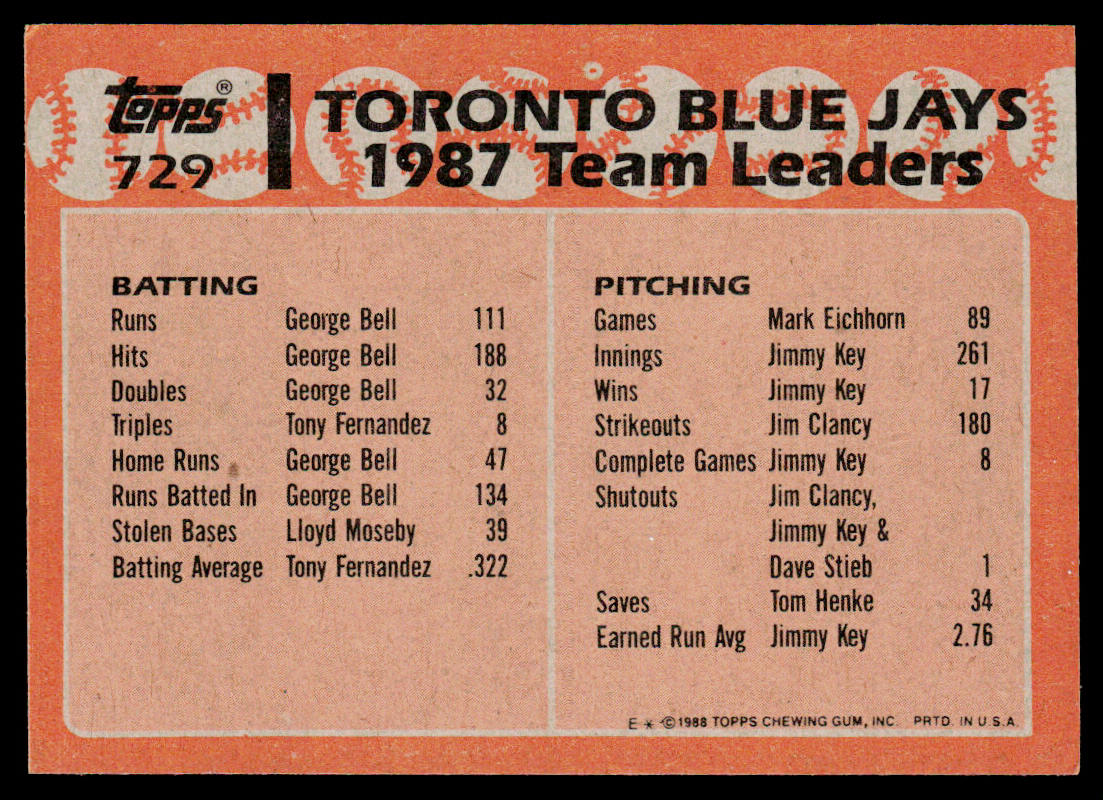 Blue Jays Leaders 1988 Topps #729 Toronto Blue Jays