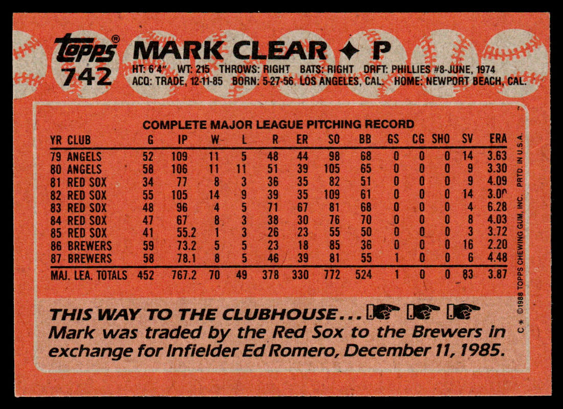 Mark Clear 1988 Topps #742 Milwaukee Brewers