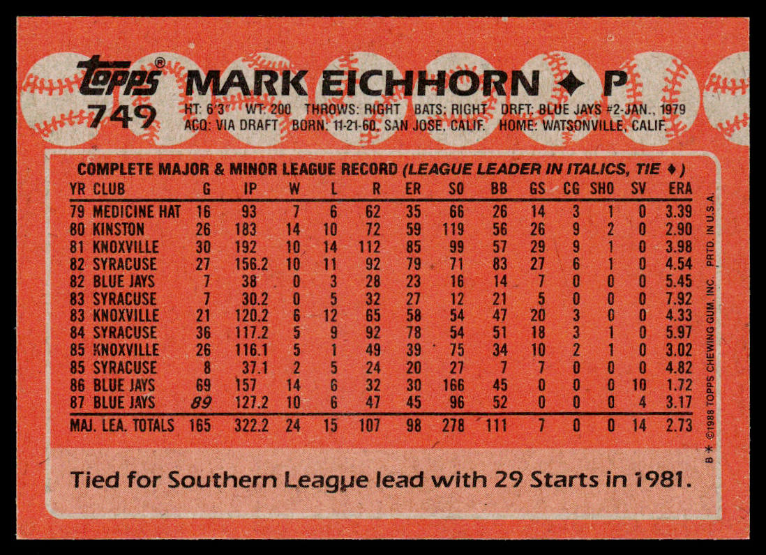 Mark Eichhorn 1988 Topps #749 Toronto Blue Jays