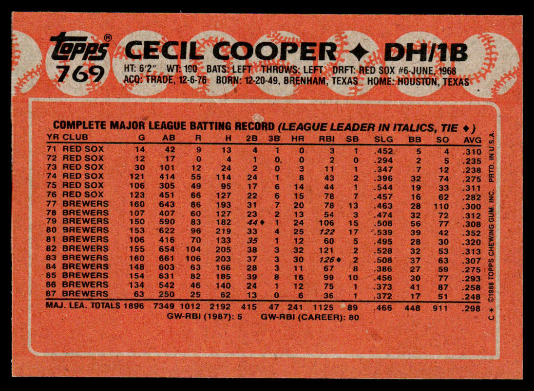 Cecil Cooper 1988 Topps Collector's Edition (Tiffany) #769 Milwaukee Brewers