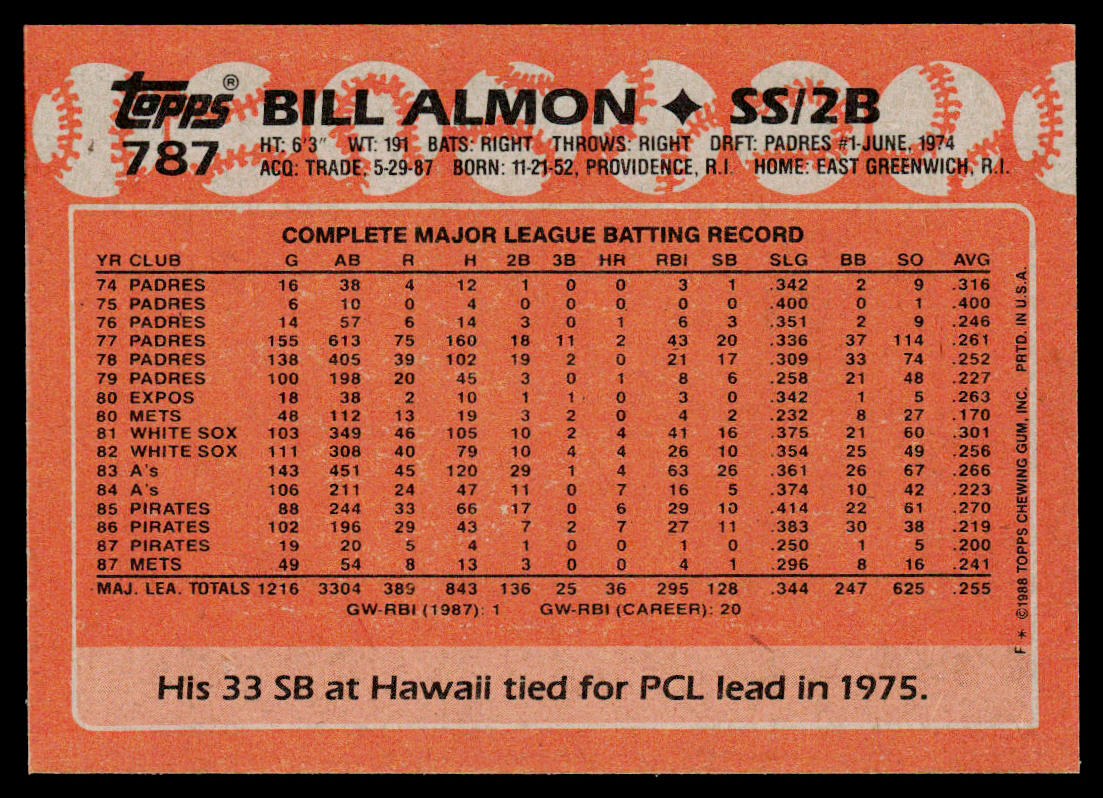 Bill Almon 1988 Topps #787 New York Mets