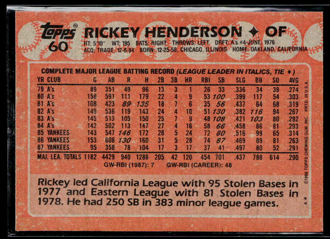 Rickey Henderson 1988 Topps #60 New York Yankees