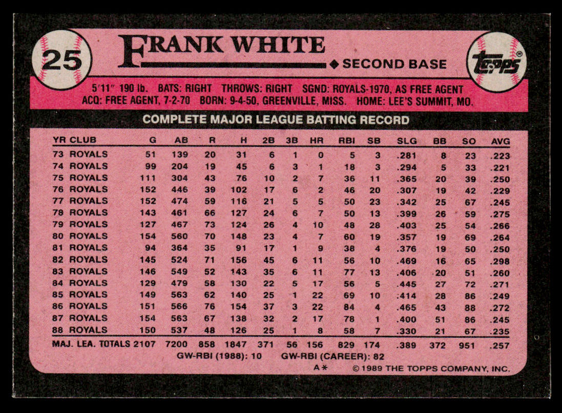 Frank White 1989 Topps #25 Kansas City Royals