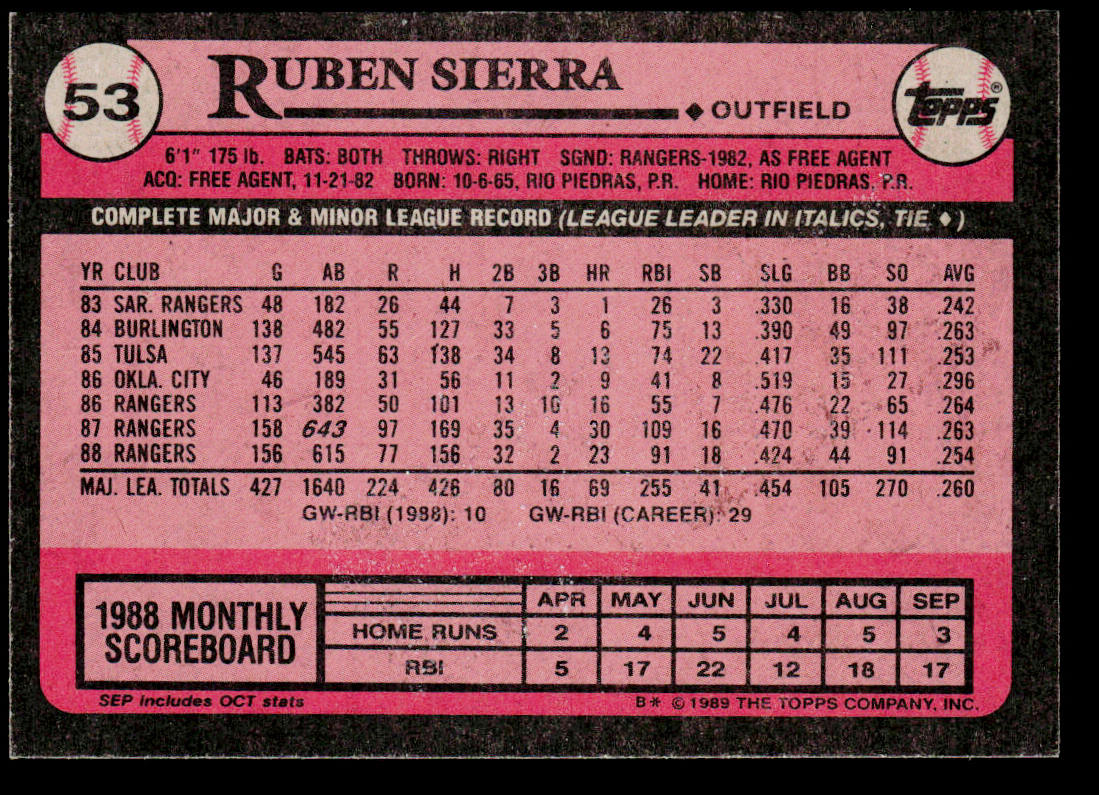 Ruben Sierra 1989 Topps #53 Texas Rangers