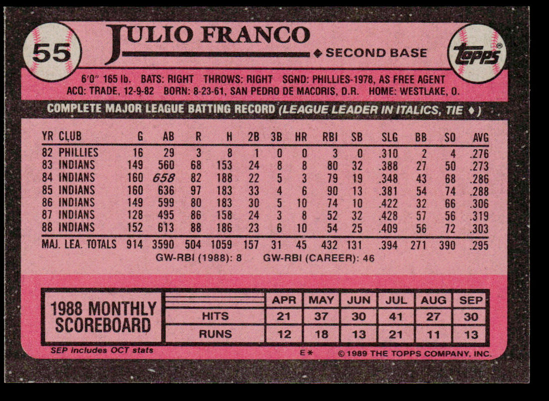 Julio Franco 1989 Topps Doubleheader All-Stars #NNO Cleveland Indians