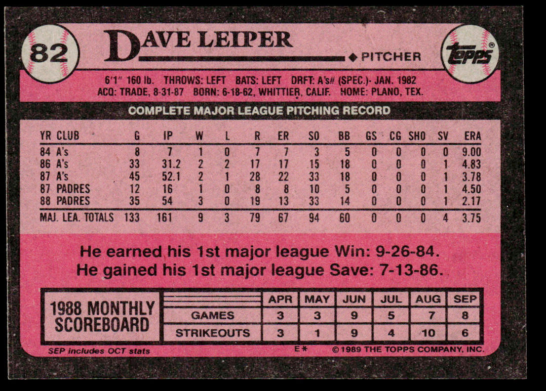 Dave Leiper 1989 Topps #82 San Diego Padres