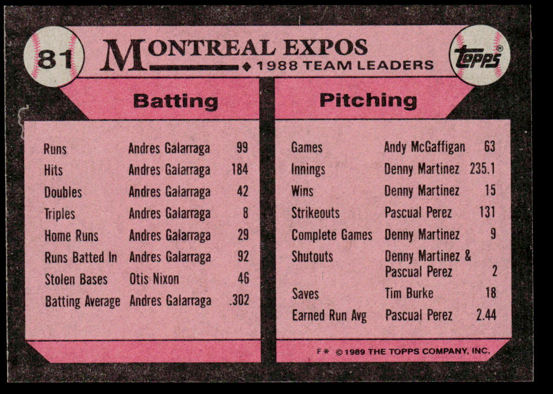 Expos Leaders 1989 Topps #81 Montreal Expos