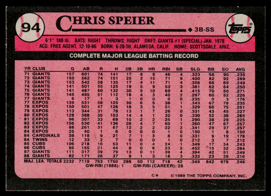 Chris Speier 1989 Topps #94 San Francisco Giants