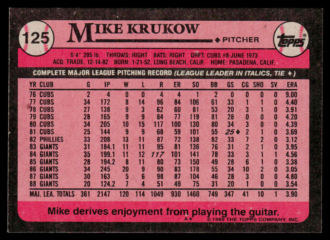 Mike Krukow 1989 Topps #125 San Francisco Giants