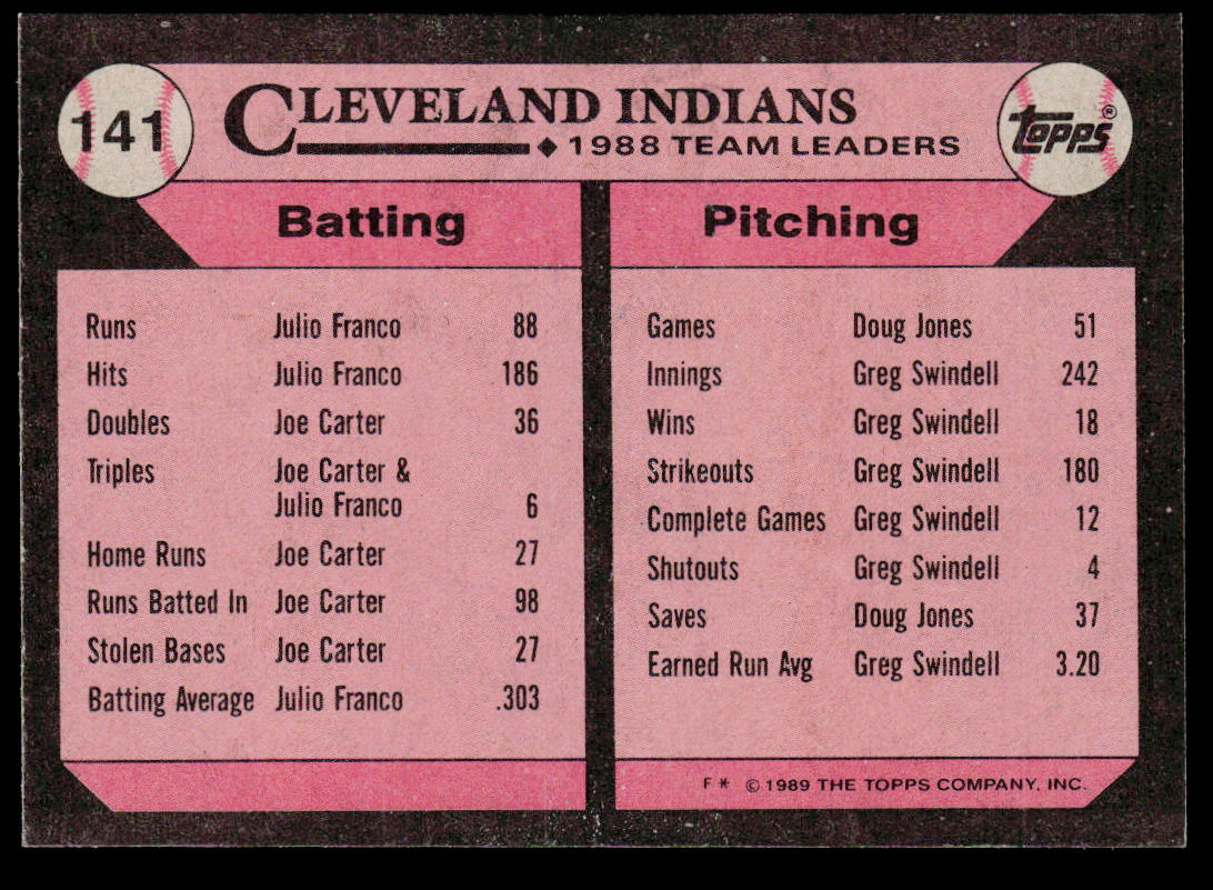 Indians Leaders 1989 Topps #141 Cleveland Indians