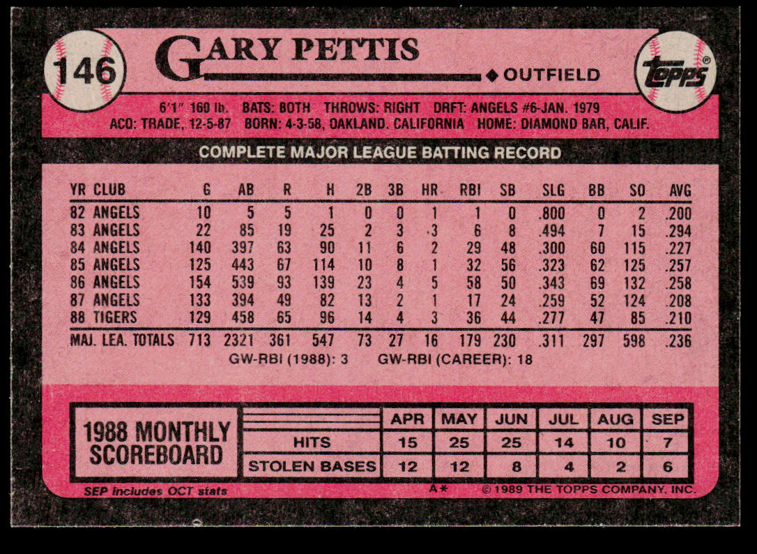Gary Pettis 1989 Topps #146 Detroit Tigers