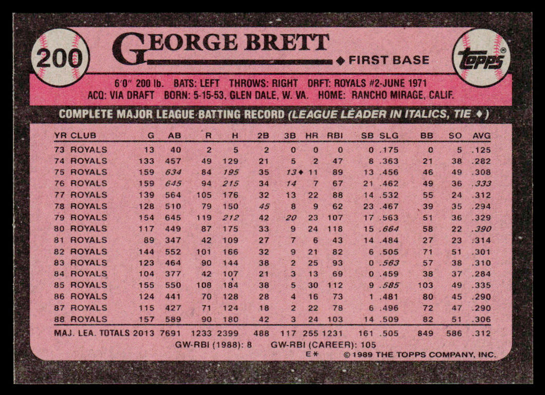 George Brett 1989 Topps #200 Kansas City Royals