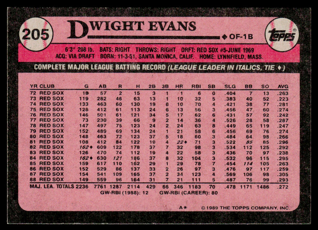 Dwight Evans 1989 Topps #205 Boston Red Sox