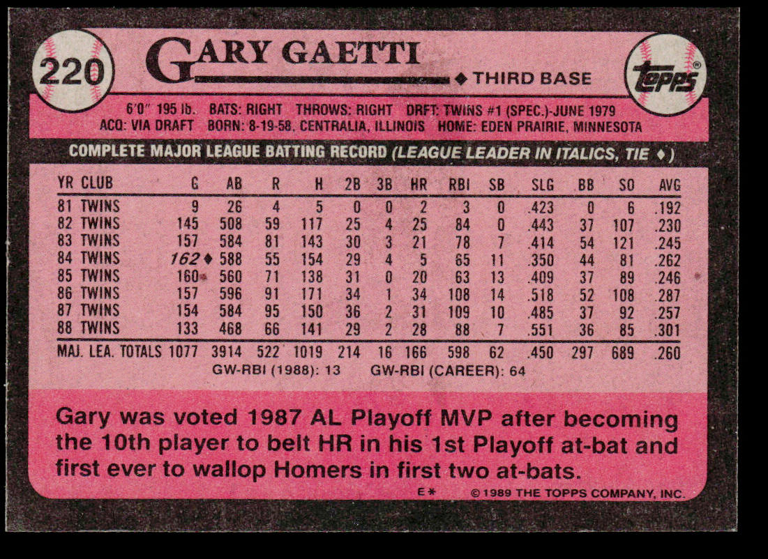 Gary Gaetti 1989 Topps #220 Minnesota Twins