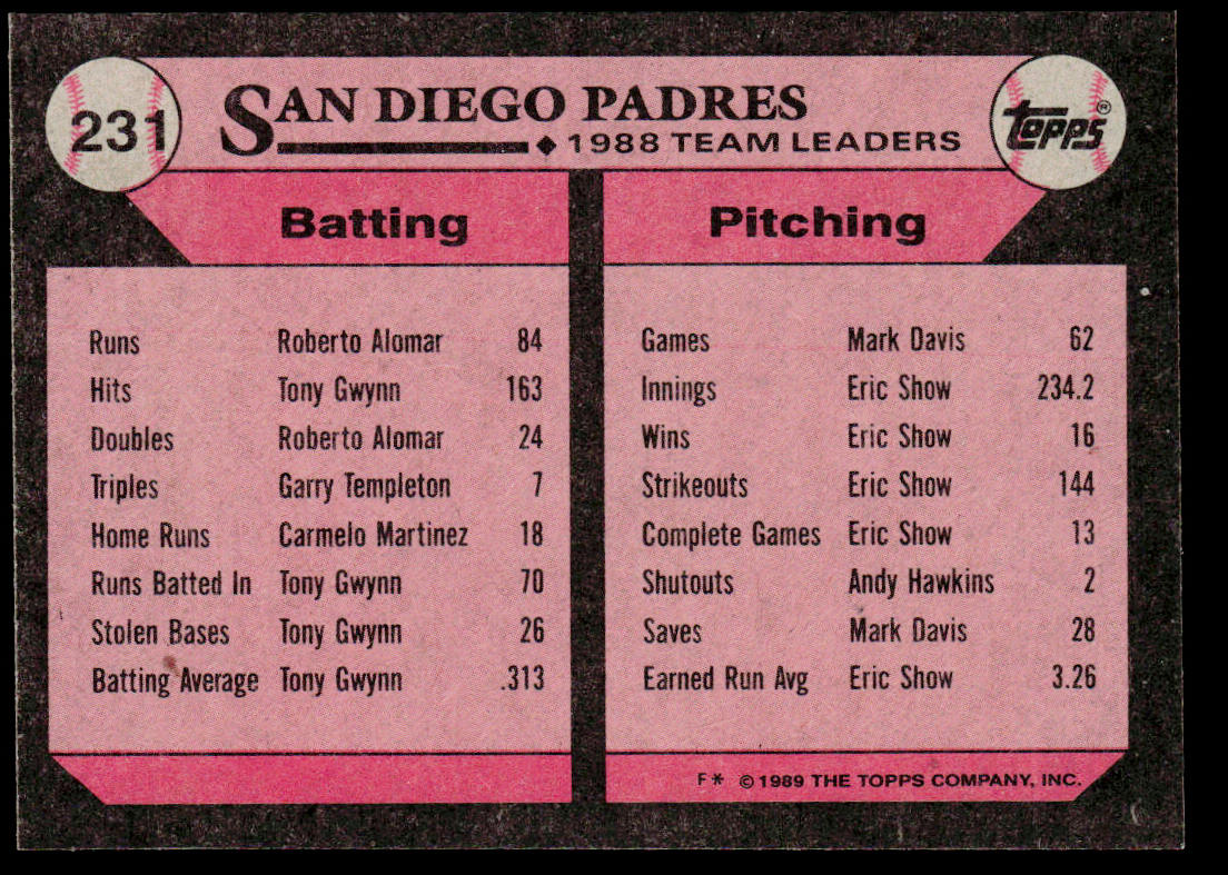 Padres Leaders 1989 Topps #231 San Diego Padres
