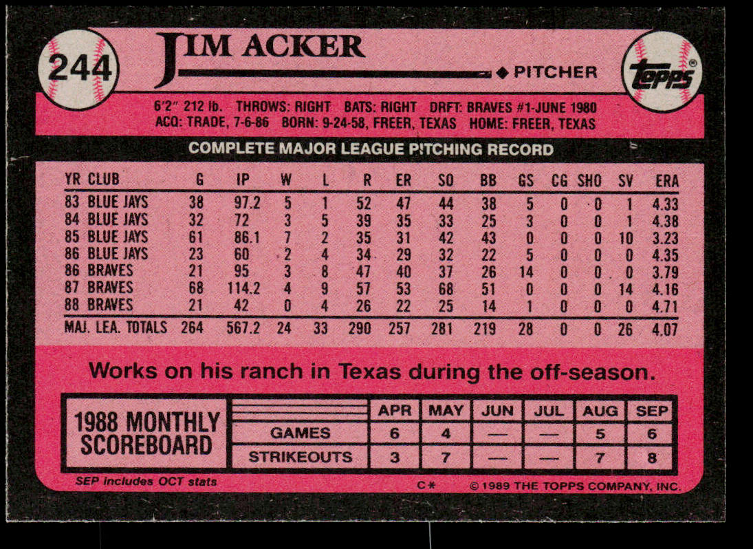 Jim Acker 1989 Topps #244 Atlanta Braves