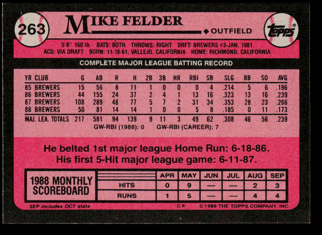 Mike Felder 1989 Topps #263 Milwaukee Brewers