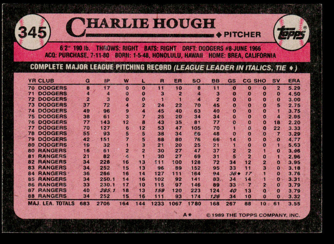 Charlie Hough 1989 Topps #345 Texas Rangers