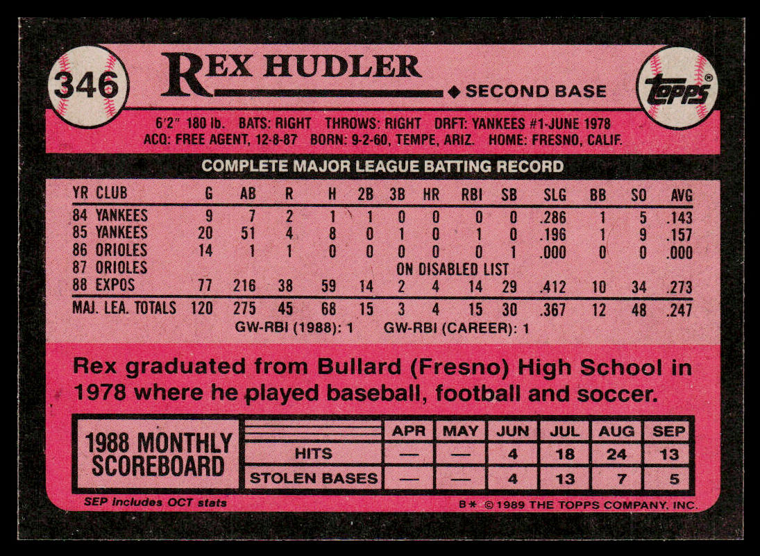 Rex Hudler 1989 Topps #346 Montreal Expos