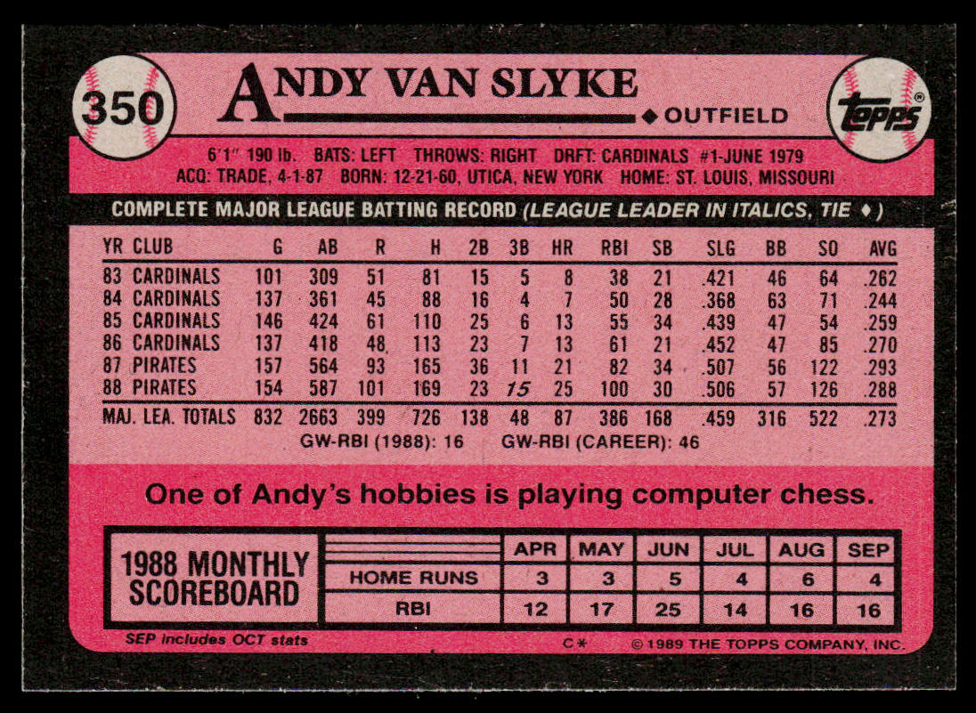 Andy Van Slyke 1989 Topps Doubleheader All-Stars #NNO