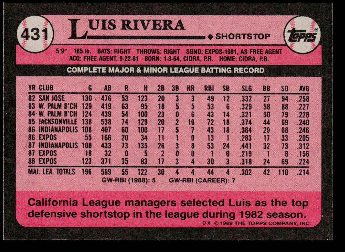 Luis Rivera 1989 Topps #431 Montreal Expos