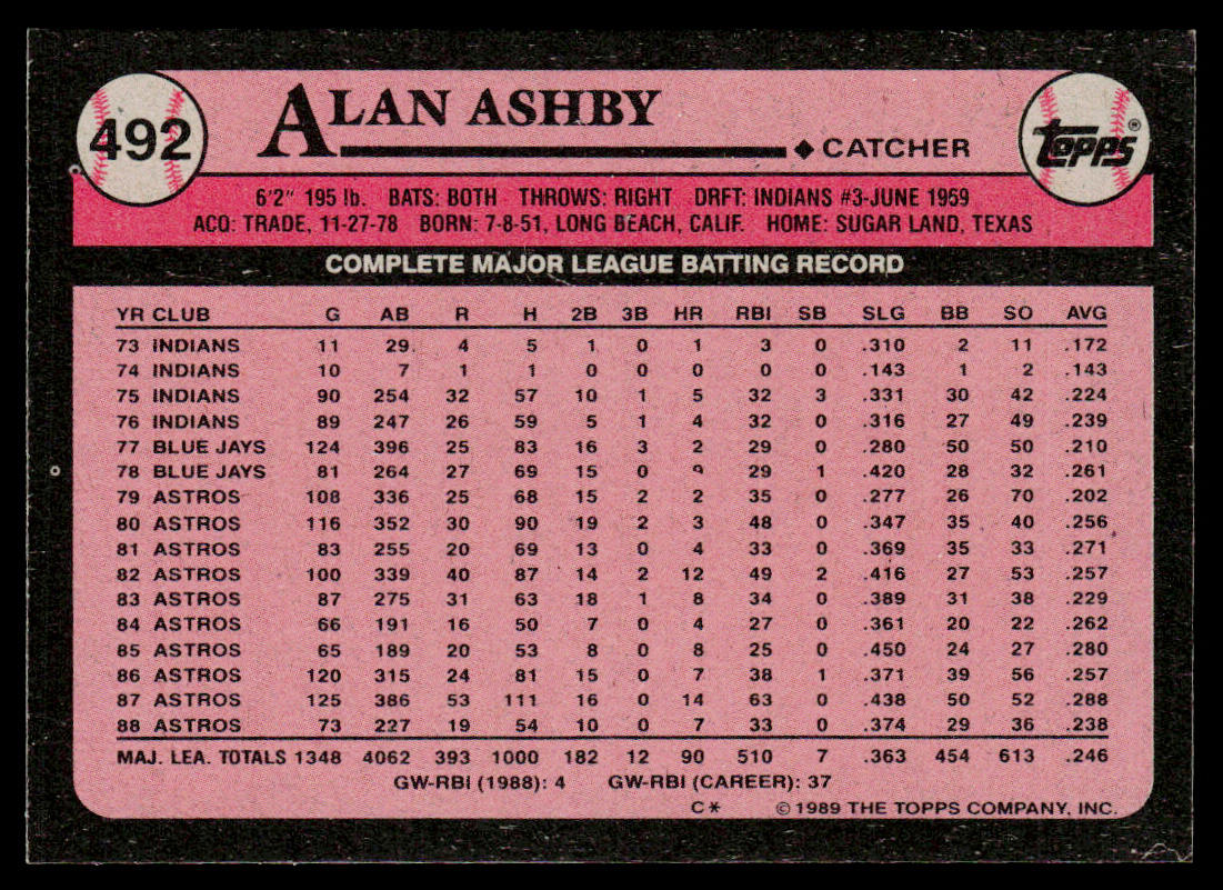 Alan Ashby 1989 Topps Doubleheader All-Stars #NNO