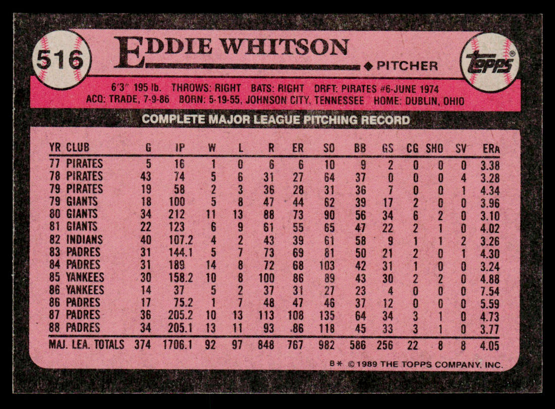 Eddie Whitson 1989 Topps #516 San Diego Padres