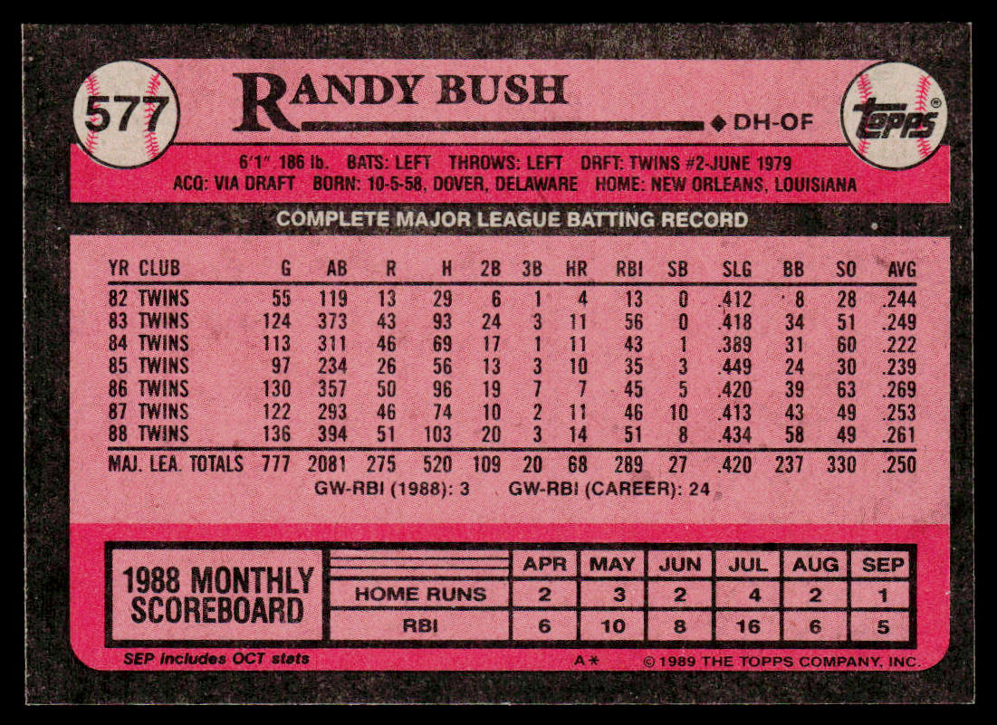 Randy Bush 1989 Topps #577 Minnesota Twins