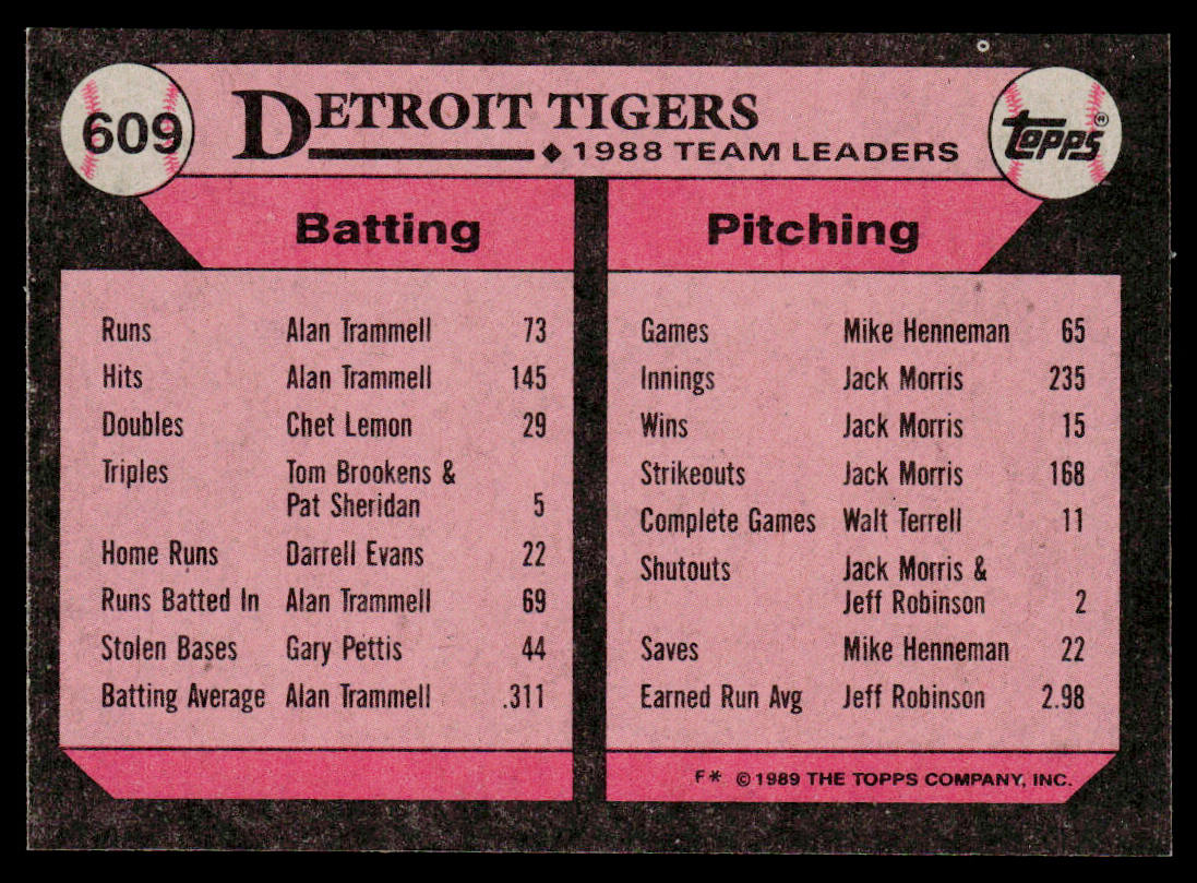 Tigers Leaders 1989 Topps #609 Detroit Tigers