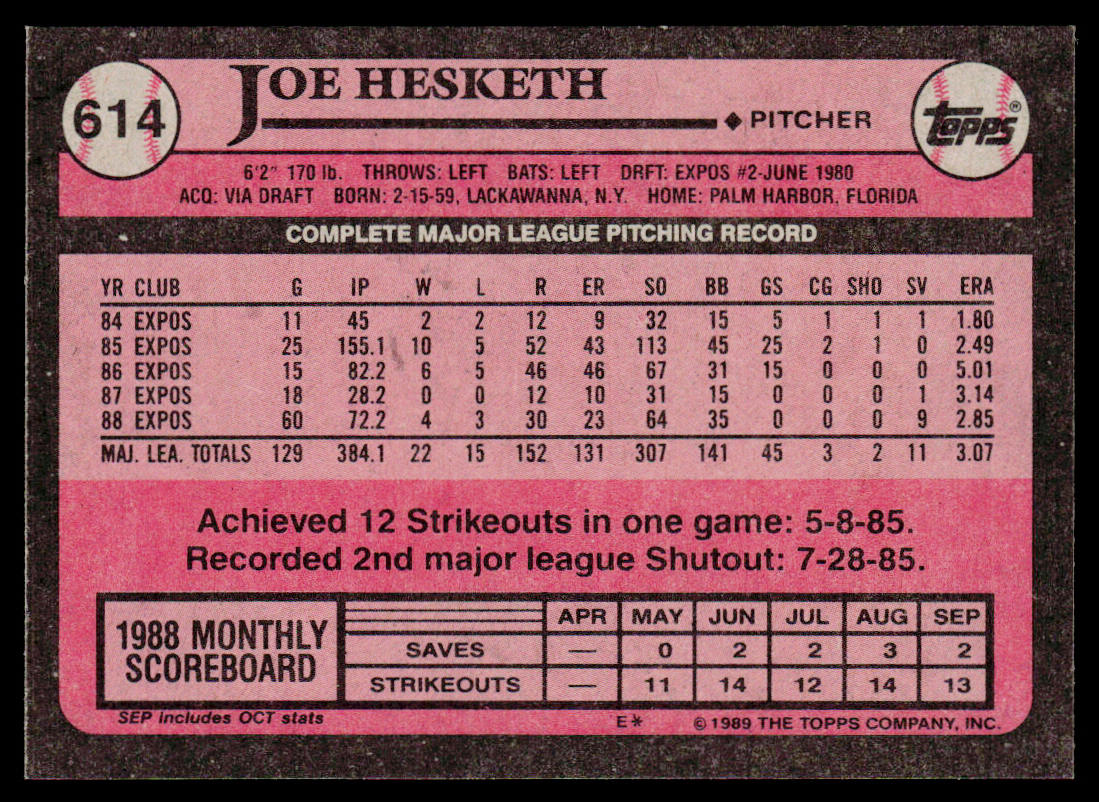 Joe Hesketh 1989 Topps #614 Montreal Expos