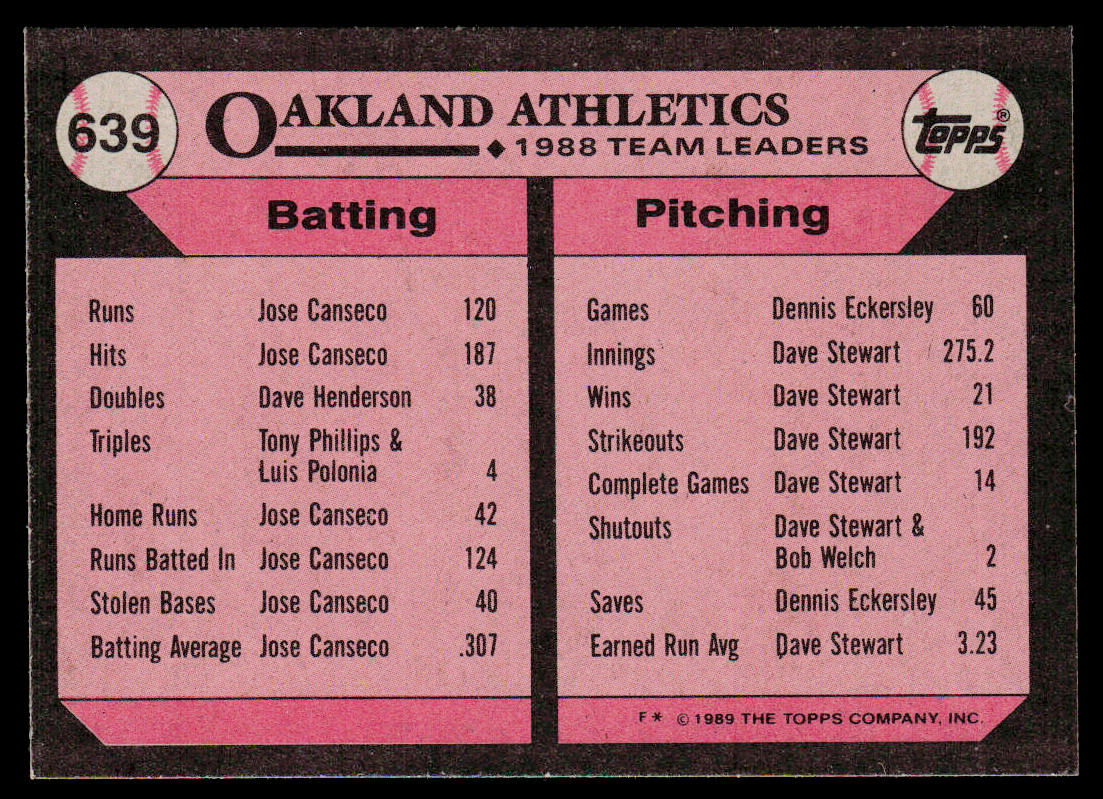 Athletics Leaders 1989 Topps #639 Oakland Athletics