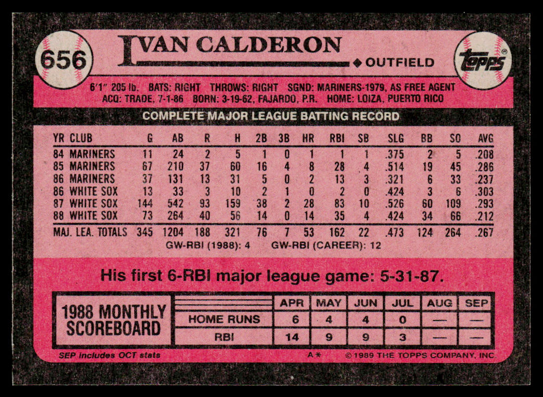 Ivan Calderon 1989 Topps #656 Chicago White Sox
