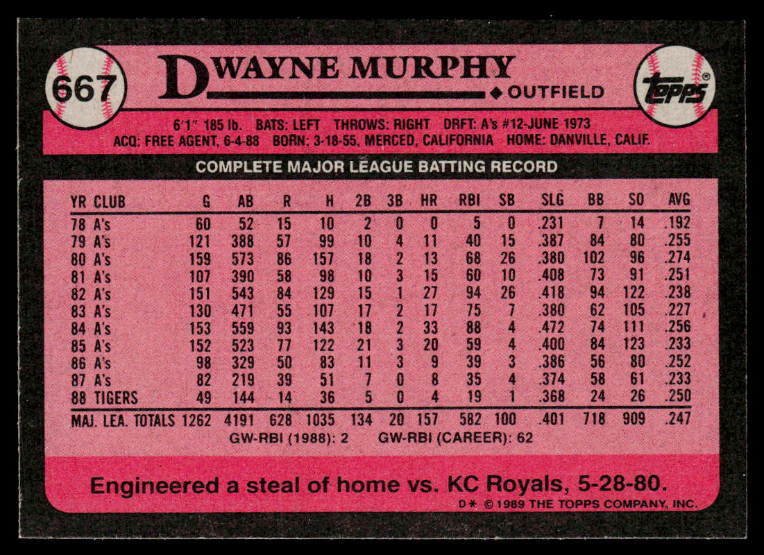 Dwayne Murphy 1989 Topps #667 Detroit Tigers