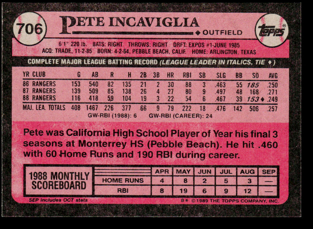 Pete Incaviglia 1989 Topps #706 Texas Rangers