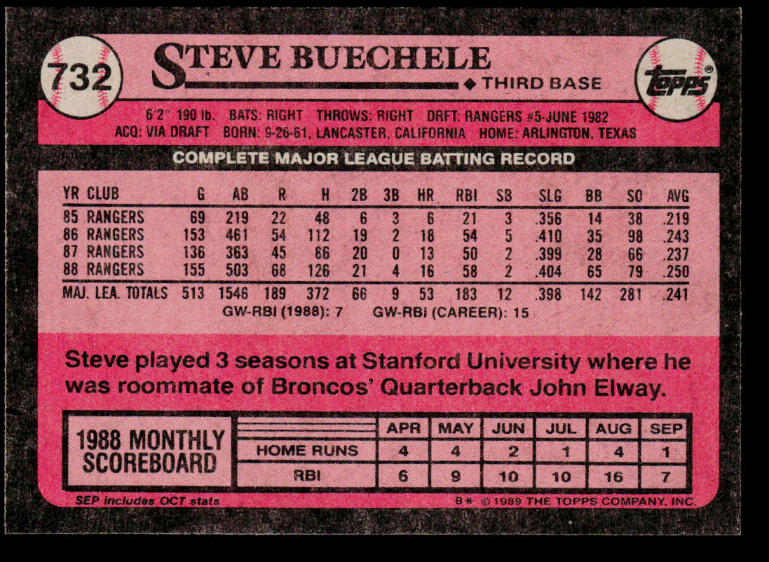 Steve Buechele 1989 Topps #732 Texas Rangers