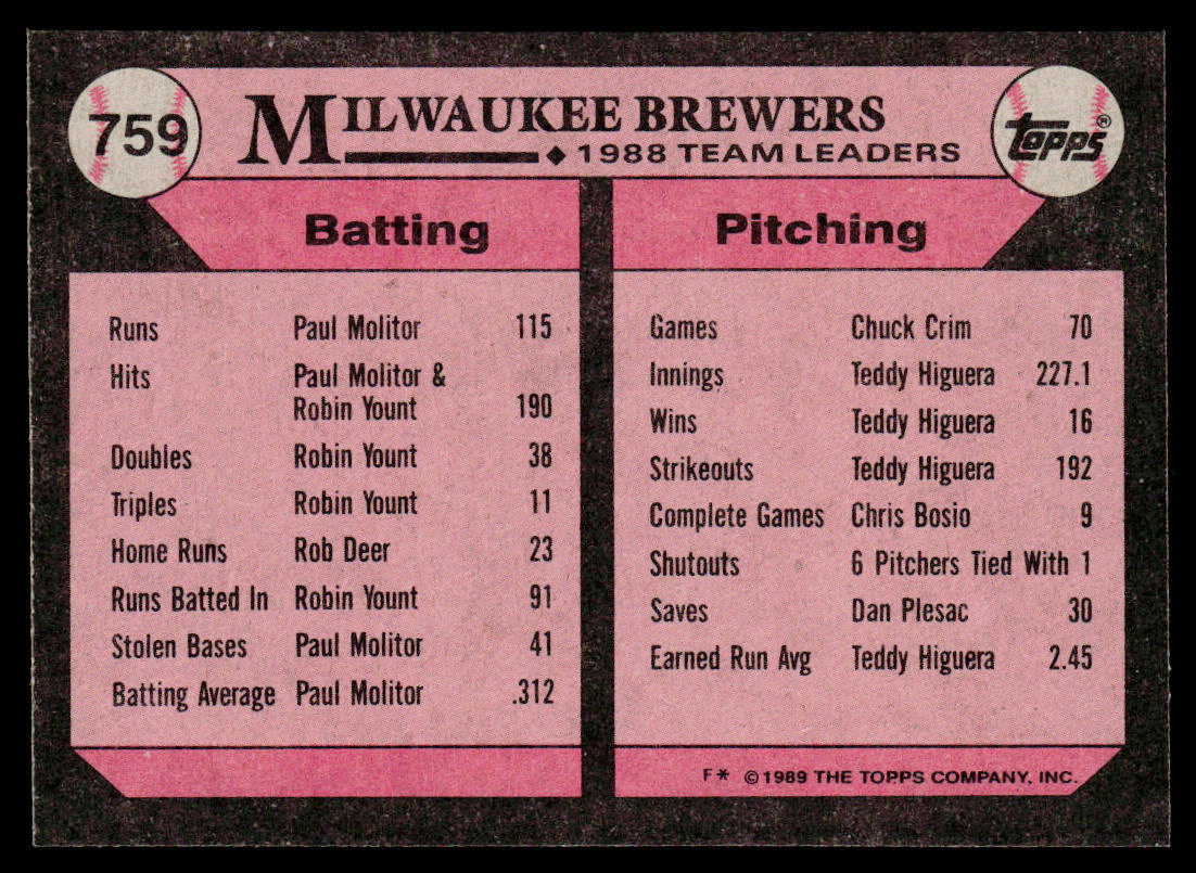 Brewers Leaders 1989 Topps #759 Milwaukee Brewers