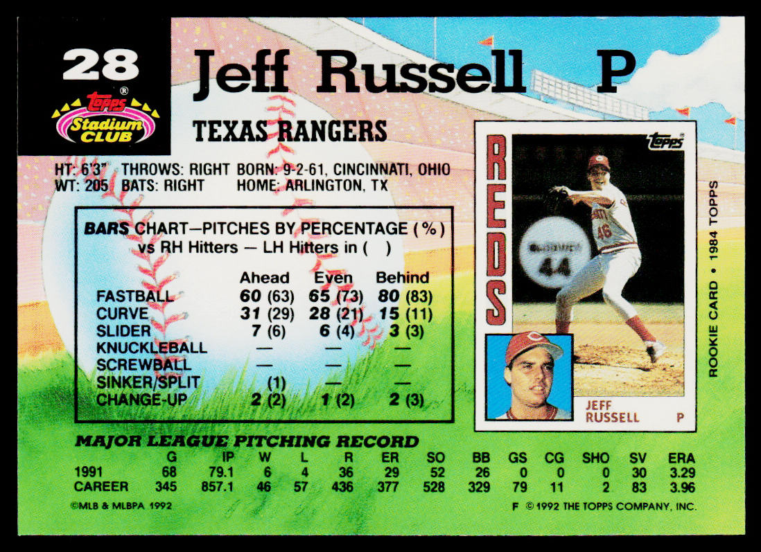 Jeff Russell 1992 Stadium Club #28 Texas Rangers