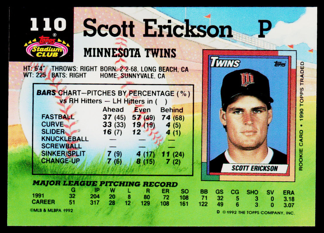 Scott Erickson 1992 Stadium Club #110 Minnesota Twins