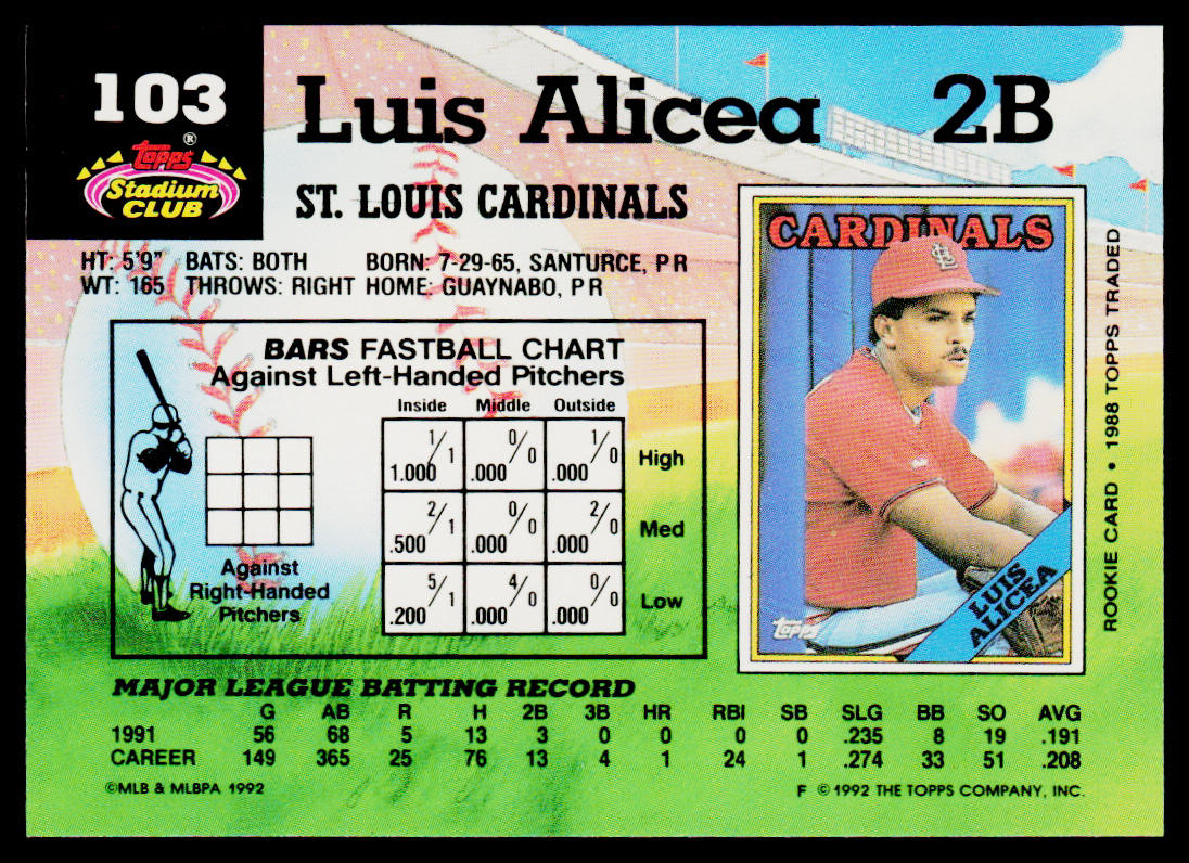 Luis Alicea 1992 Stadium Club #103 St. Louis Cardinals