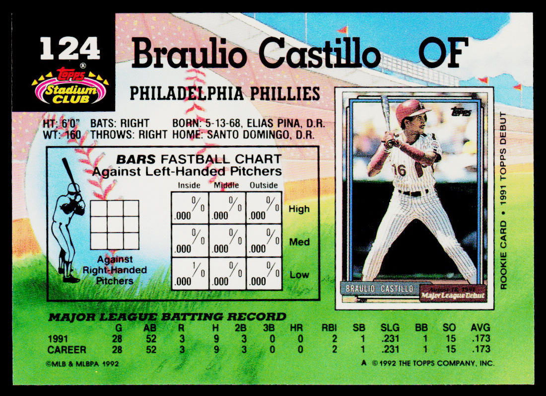 Braulio Castillo 1992 Stadium Club #124b RC Philadelphia Phillies