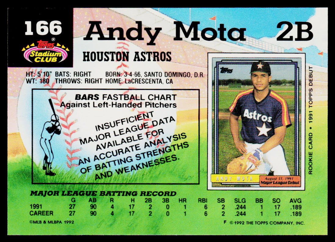 Jeff Calhoun 1987 Topps #282 Houston Astros