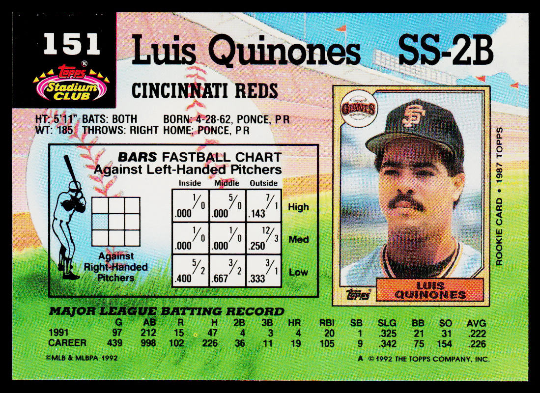Luis Quinones 1992 Stadium Club #151 Cincinnati Reds