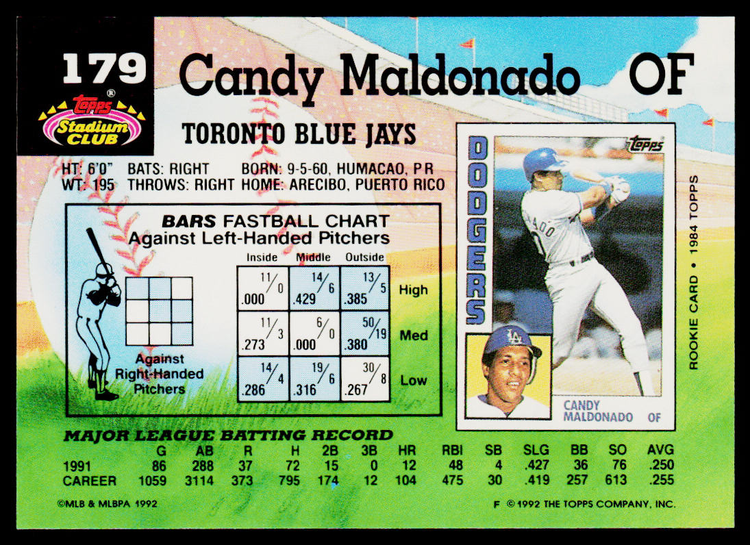 Candy Maldonado 1992 Stadium Club #179 Toronto Blue Jays