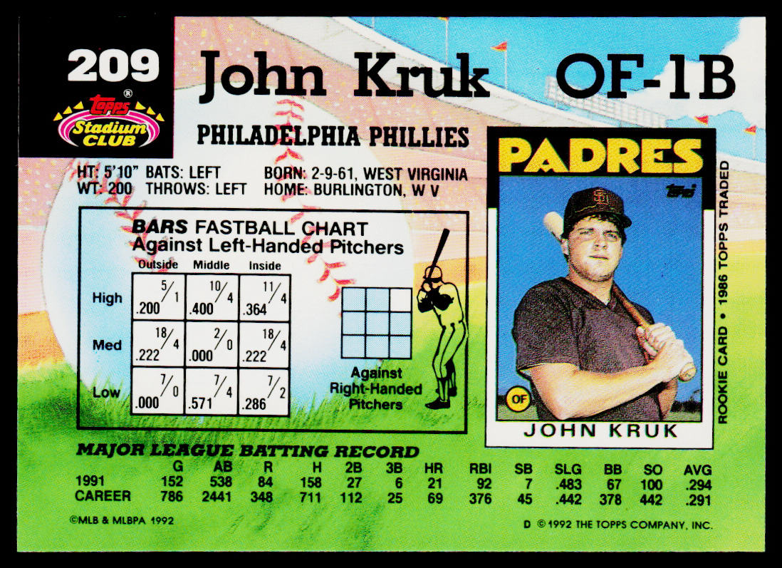 John Kruk 1992 Stadium Club #209 Philadelphia Phillies