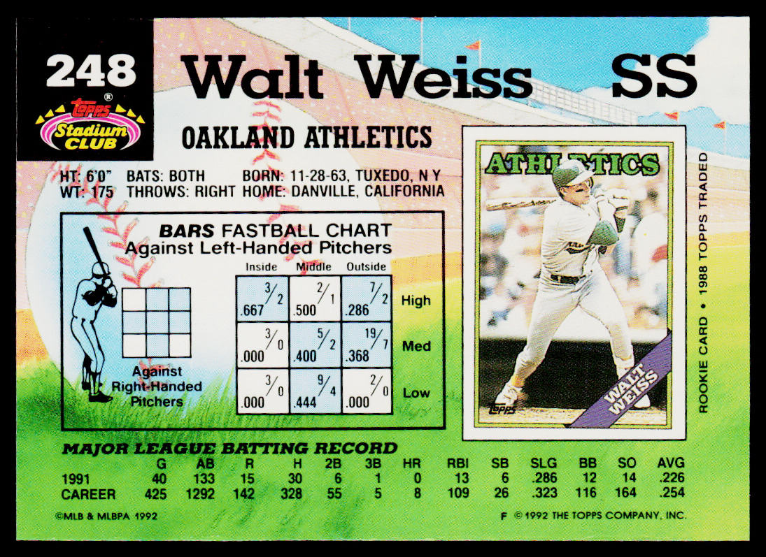 Walt Weiss 1992 Stadium Club #248b Oakland Athletics