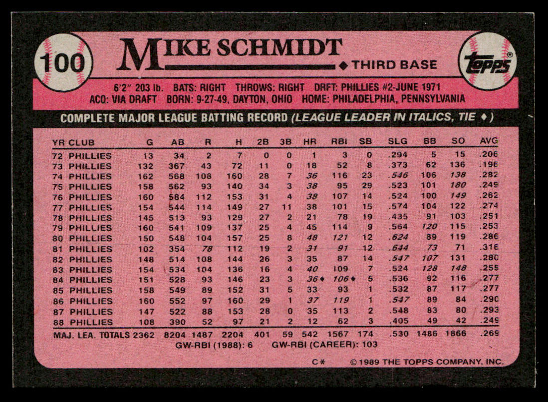 Mike Schmidt 1989 Topps #100 Philadelphia Phillies