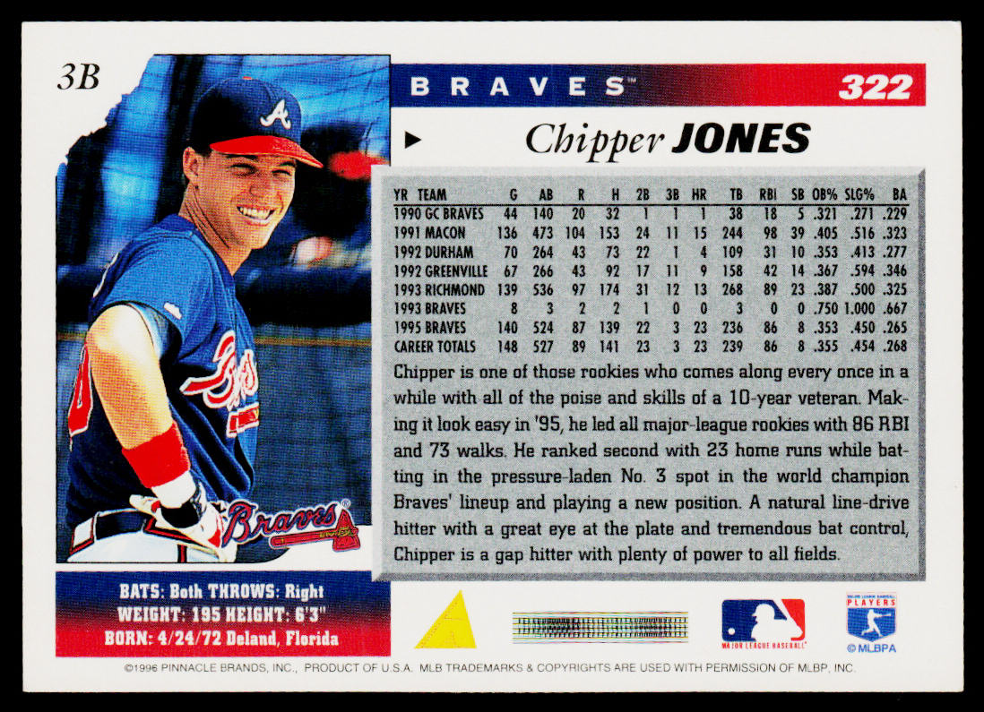 Chipper Jones 1996 Score #322 Atlanta Braves