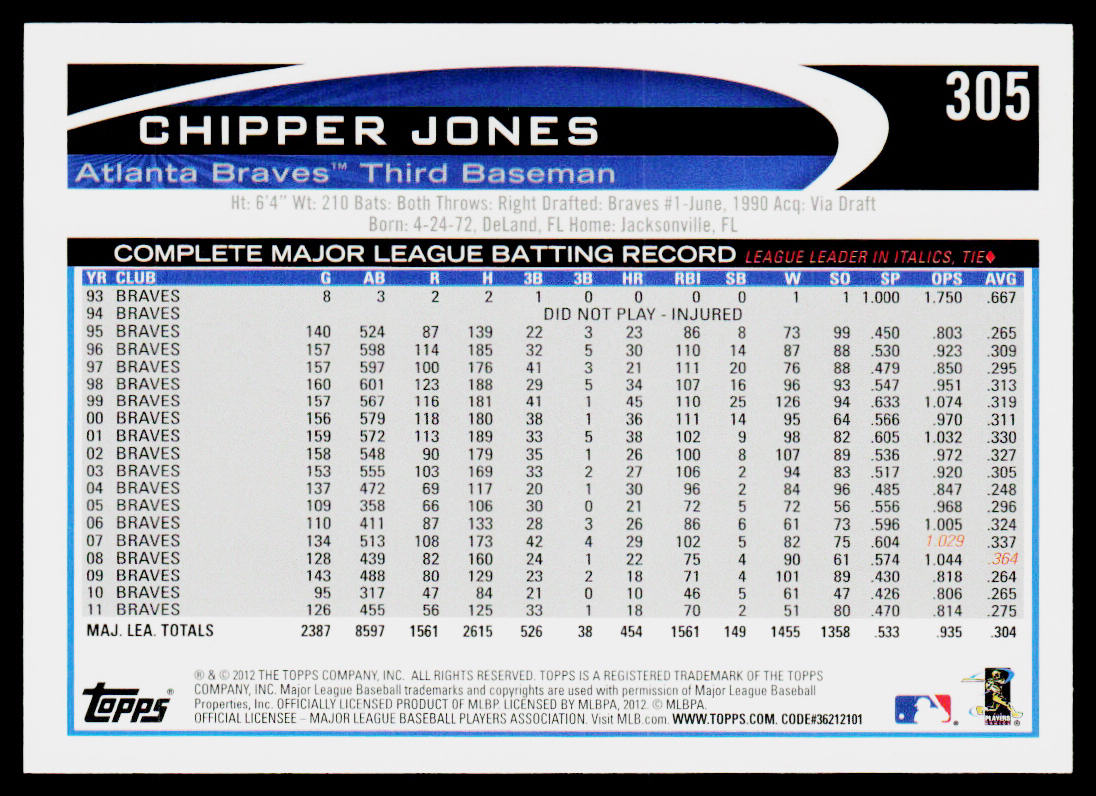 Chipper Jones 2012 Topps #305b Atlanta Braves