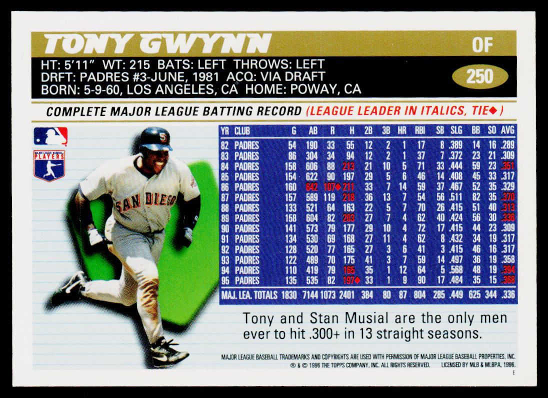 Tony Gwynn 1996 Topps #250 San Diego Padres